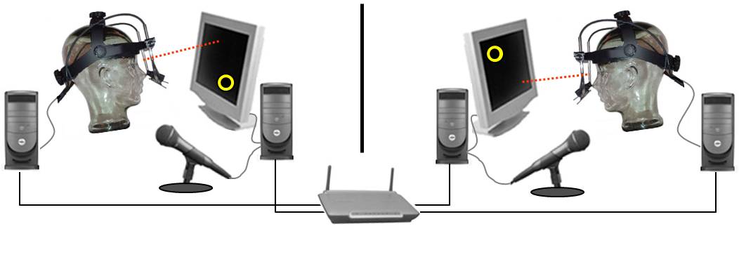 shared gaze system